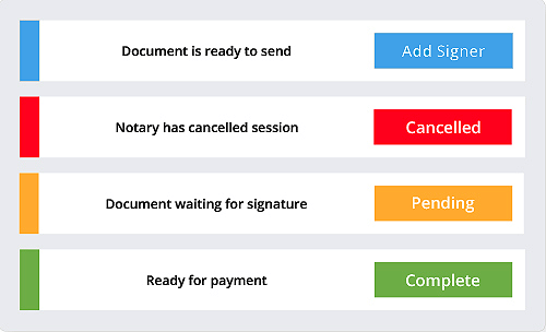 Online Notary Center detailed dashboard